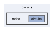 lib/circuits/mdoc