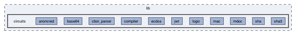 lib/circuits