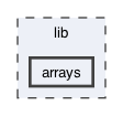 lib/arrays