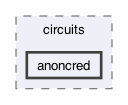 lib/circuits/anoncred