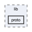 lib/proto