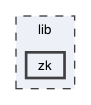 lib/zk