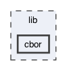 lib/cbor