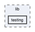 lib/testing